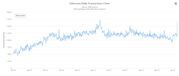 How to Access On-chain Data