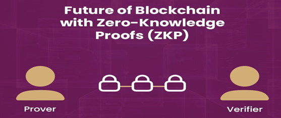 What Is a Zero-Knowledge Proof Blockchain